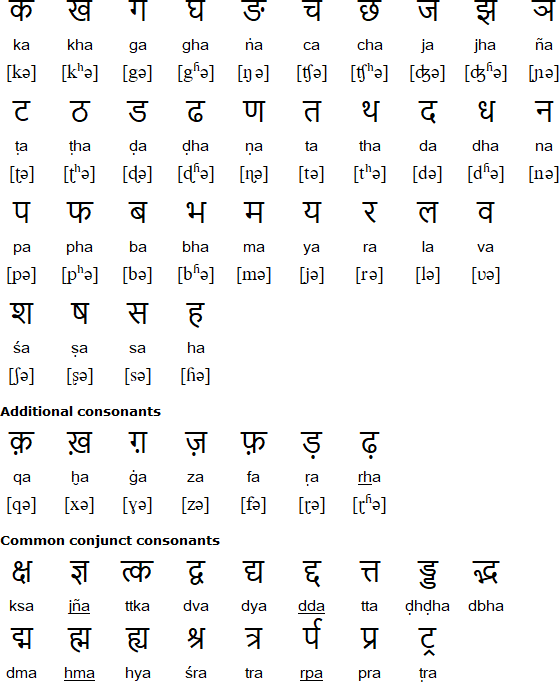 Class 9th Hindi Literature and Grammar